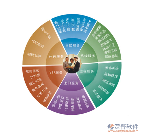 化工行业OA软件企业版 打造高效企业服务外包新体系