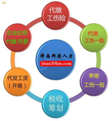 劳务外包可以这样帮企业规避风险