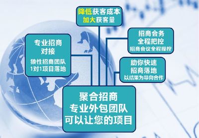 聚合招商 品牌高于产品，企业服务外包的关键启示