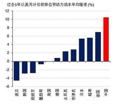 中国企业IT服务外包的现状与困局