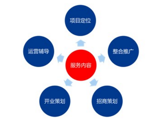 客户答谢会策划活动环节注意细节问题