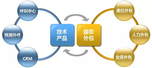 互联网时代家装业未来发展十大趋势 企业服务外包的机遇与变革